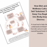 Page preview of Diet and Wellness Culture Body Image Distress Visual.