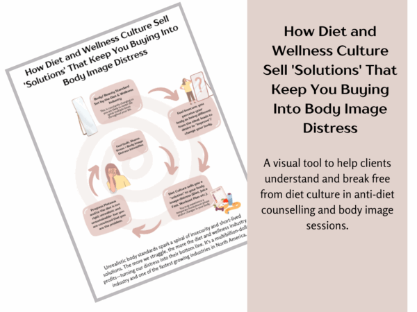 Page preview of Diet and Wellness Culture Body Image Distress Visual.
