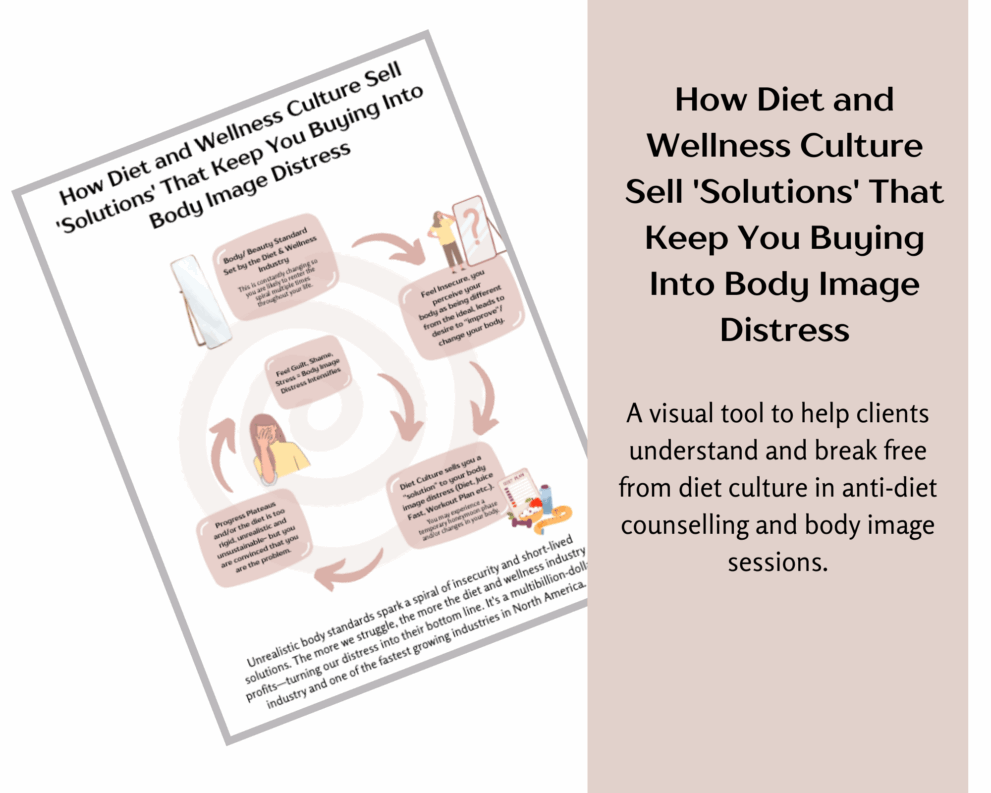 Page preview of Diet and Wellness Culture Body Image Distress Visual.