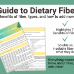 Guide to Dietary Fiber and its Benefits